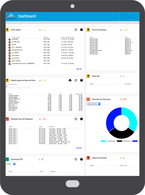 Time TreeRing Workforce Solutions Time - All in one system | TreeRing Workforce Solutions